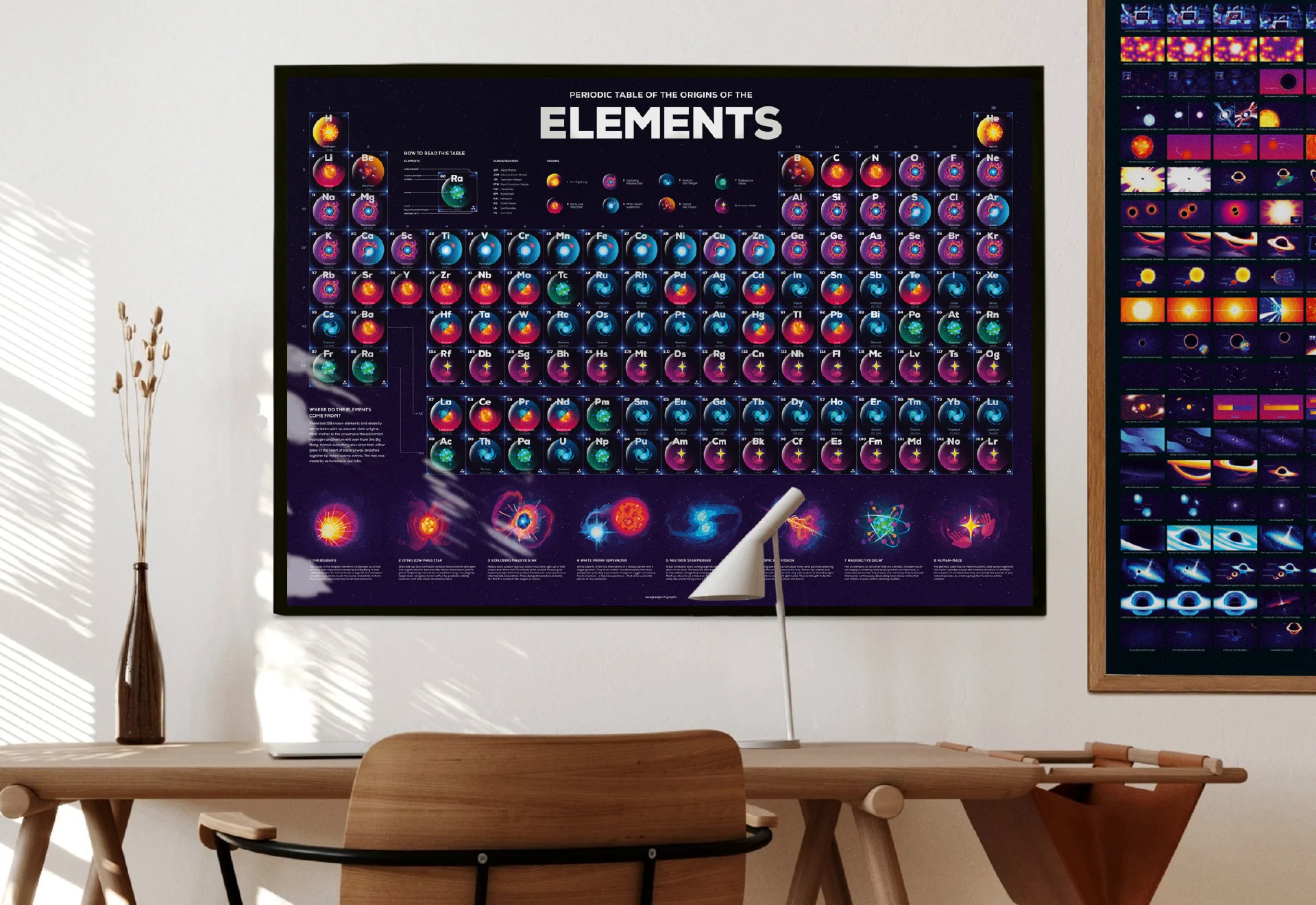 Ignite Your Scientific Curiosity